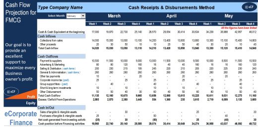 Cash flow projection template for FMCG sector displaying cash inflows and outflows across various categories.