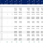 Balance Sheet Overview for Financial Planning | eFinancialModels Quarterly balance sheet with assets, liabilities, and equity values in USD.