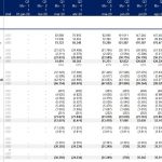 Monthly Income Statement Overview by Category | eFinancialModels Detailed monthly income statement showing sales, costs, and net income metrics.