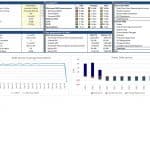 Debt Service Coverage and Senior Debt Analysis Chart | eFinancialModels Chart illustrating Debt Service Coverage Ratio and senior debt service metrics over multiple years.