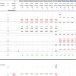 Cash Waterfall Analysis for Funding Requirements | eFinancialModels Cash waterfall model detailing funding sources and cash balance projections.