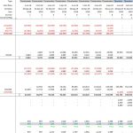 Detailed Funding Requirements for Construction Project | eFinancialModels Funding requirement overview for a construction project showing capital expenditures and financial metrics.