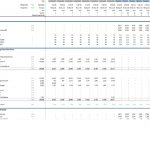 Financial KPIs for Construction Period Analysis | eFinancialModels Key performance indicators for project financing, sources, and uses.