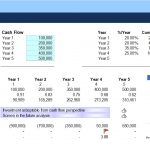 Infographic displaying NPV, IRR, and payback period calculations for an investment scenario.