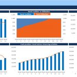 Cash Flow Analysis Dashboard Overview | eFinancialModels Dashboard showing cash inflow, outflow, and related financial metrics.