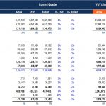 Quarterly P&L Comparison Chart | eFinancialModels P&L comparison showing actual vs budgeted revenue and expenses for Q3