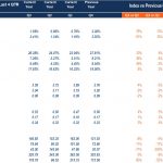 Quarterly Financial Ratios Comparison Table | eFinancialModels Table displaying financial ratios for multiple quarters, showing profitability and liquidity metrics.