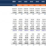 Strategic Financial Plan Overview (2020-2030) | eFinancialModels Multi-year strategic financial plan showing revenue, expenses, and EBITDA from 2020 to 2030.