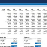 DCF Analysis Showing Intrinsic and Market Values | eFinancialModels Detailed DCF model showcasing cash flow projections and valuation metrics.