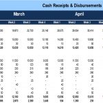 Cash Receipts and Disbursements Template Example | eFinancialModels Weekly cash flow analysis for March to May, showing inflows and outflows.