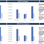 Year-to-Date and Full-Year Revenue & EBITA Comparison | eFinancialModels Comparison of YTD and full-year revenue and EBITA figures against budget in a financial model