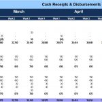 Cash Flow Statement for March to May | eFinancialModels Cash flow statement showing weekly inflows and outflows across three months.