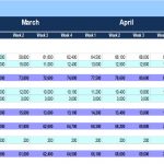Monthly Trade Receivables Projection Table | eFinancialModels Trade receivables summary with credit sales and collection forecasts for March to May.