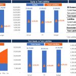 Financial Statement Comparisons: Actual vs Budget | eFinancialModels Financial comparison chart showing assets, liabilities, equity, and cash flow for evaluation.