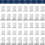 Monthly Balance Sheet Trend Analysis | eFinancialModels Balance sheet trend chart displaying assets, liabilities, and equity monthly data.