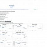 Quarterly Sales and Customer Analysis Overview | eFinancialModels Quarterly report charts showing sales, average spending, and customer metrics.