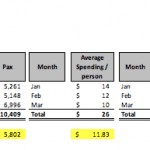 Restaurant Financial Performance Metrics Overview | eFinancialModels Restaurant financial model showing sales, average spending, and customer metrics.