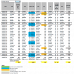 January 2019 Sales Performance Data Overview | eFinancialModels Daily sales data for January 2019, showing quantity sold, sales, and average spending insights.