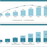 Total Project Costs and Funding Sources by Month | eFinancialModels Cumulative project costs and funding sources over nine-month period.
