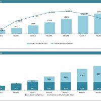 Self Storage - Real Estate Development Model | eFinancialModels