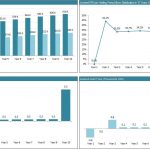 Revenue vs NOI Analysis Chart | eFinancialModels Chart comparing Effective Gross Revenue and Net Operating Income from Year 1 to Year 10 in thousands of USD.