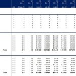 Labor Cost Breakdown for Hospitality Sector | eFinancialModels Labor cost analysis chart showing headcount, wages, and employee benefits over time.