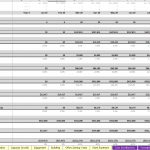 Monthly pro forma financial statement showing revenue, costs, and gross profit analysis.