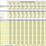 Production cost estimates detailing labor and material expenses for unit types.