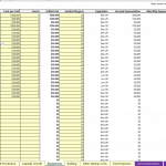 Equipment purchase plan showing costs, counts, and depreciation for asset management.