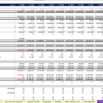 Financial projection table detailing revenue, EBITDA, and net earnings from FY 2020 to FY 2029.