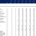 Yearly Expense Projections by Category | eFinancialModels Expense projection table outlining categories and monthly values.