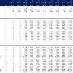 Revenue Breakdown for Restaurant Meals Over 8 Months | eFinancialModels Revenue and cover details for lunch and dinner from Jan to Aug 2020 in a restaurant model.