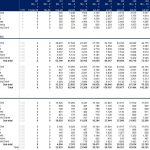Monthly Revenue and COGS Breakdown for Food Services | eFinancialModels Financial model showing monthly revenue and COGS for food items.