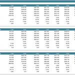 Financial Metrics for Real Estate Scenarios Analysis | eFinancialModels Key financial indicators across various scenarios for real estate investment analysis.