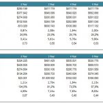 Financial Scenarios Comparison: Downside vs. Upside | eFinancialModels Comparison of financial scenarios showing extreme downside and upside metrics including net rental income, total expenses, and key financial ratios.
