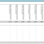 Annual Expense Projections for Financial Modeling | eFinancialModels Expense breakdown showing projected values over multiple years for analysis.