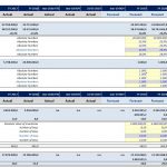 Financial Performance Summary: Dividends and Working Capital | eFinancialModels Comparative financial analysis of dividends and core working capital across multiple fiscal years.