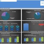 M&A Financial Model Summary Graphs | eFinancialModels M&A financial model graphs showing sources and uses of funds, synergies, and earnings per share statistics.