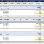 Core Working Capital Financial Model Analysis | eFinancialModels Table displaying core working capital data and forecasts for inventories, receivables, and payables.