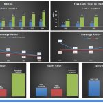 Financial Metrics Comparison: Pre- and Post-Merger Analysis | eFinancialModels Financial metrics including EBITDA and leverage ratios comparing pre- and post-merger performance