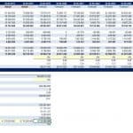 Discounted Cash Flow Analysis Template in Excel | eFinancialModels DCF model highlighting actual vs. forecast cash flows, WACC, and enterprise value.