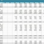 14-Year Annual Cash Flow Proforma Overview | eFinancialModels Projected annual cash flow proforma for hospitality from 2018 to 2027