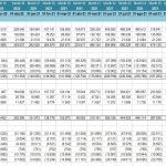 16-Month Cash Flow Pro Forma Template | eFinancialModels Cash flow pro forma displaying monthly revenues, expenses, and profits for departments.