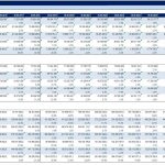 Apple Inc. Financial Model Overview (2016-2023) | eFinancialModels Financial metrics table displaying Apple Inc.'s performance from 2016 to 2023.