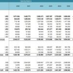 Annual Income Statement Overview (2020-2029) | eFinancialModels Forecasted income statement detailing revenues, expenses, and profits by department.