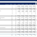Apple Inc. Income Statement Overview (2012-2019) | eFinancialModels Apple Inc. income statement detailing sales, gross profit, and net income metrics from 2012 to 2019.