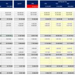 Financial Performance Metrics Comparison Table | eFinancialModels Financial model table comparing YTD and Last FY metrics for analysis.