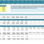 Equity Waterfall Model for Cash Flow Distribution | eFinancialModels Equity Waterfall model illustrating cash flow distribution for general and limited partners.