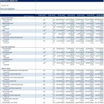Apple Inc. Financial Highlights Overview (2012-2018) | eFinancialModels Financial summary table for Apple Inc. showing key metrics from 2012 to 2018.