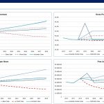 Apple Inc Financial Projections Comparison (2016-2028) | eFinancialModels Comparative analysis of sales, profit margins, earnings per share, and cash flow for Apple Inc.